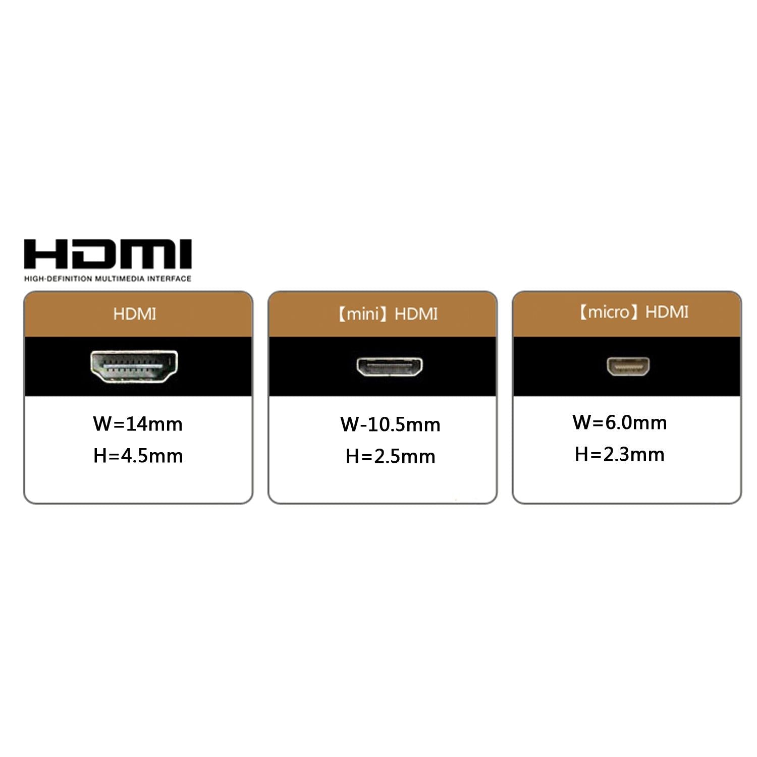 0.5M Dual 90 Degree Down Angled HDMI Type A Male to Male HDTV FPC Flat Cable Cord for FPV HDTV Multicopter Aerial Photography - UNIQKART