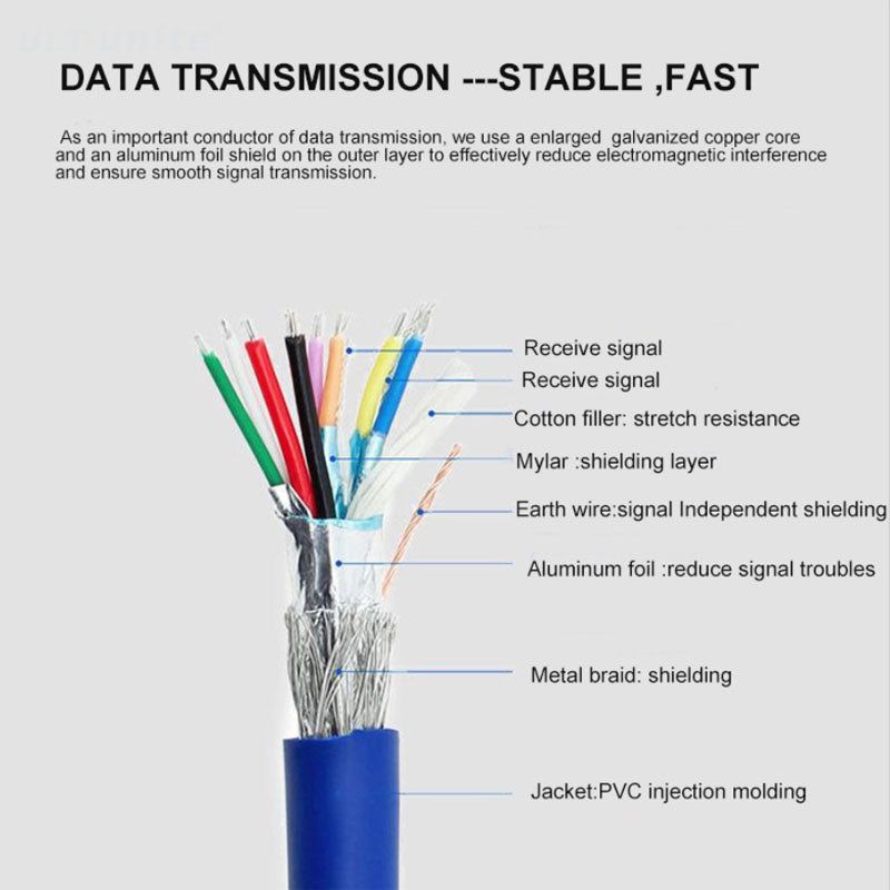 0.5m Male to Female USB 3.0 Motherboard 20 Pin Header Extension Adapter Cable - UNIQKART