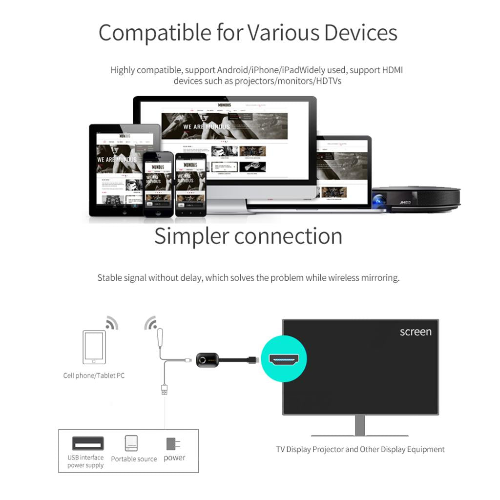 Wireless Display Dongle 1080P/4K Cast Things to Big Screen Single-core 1080P