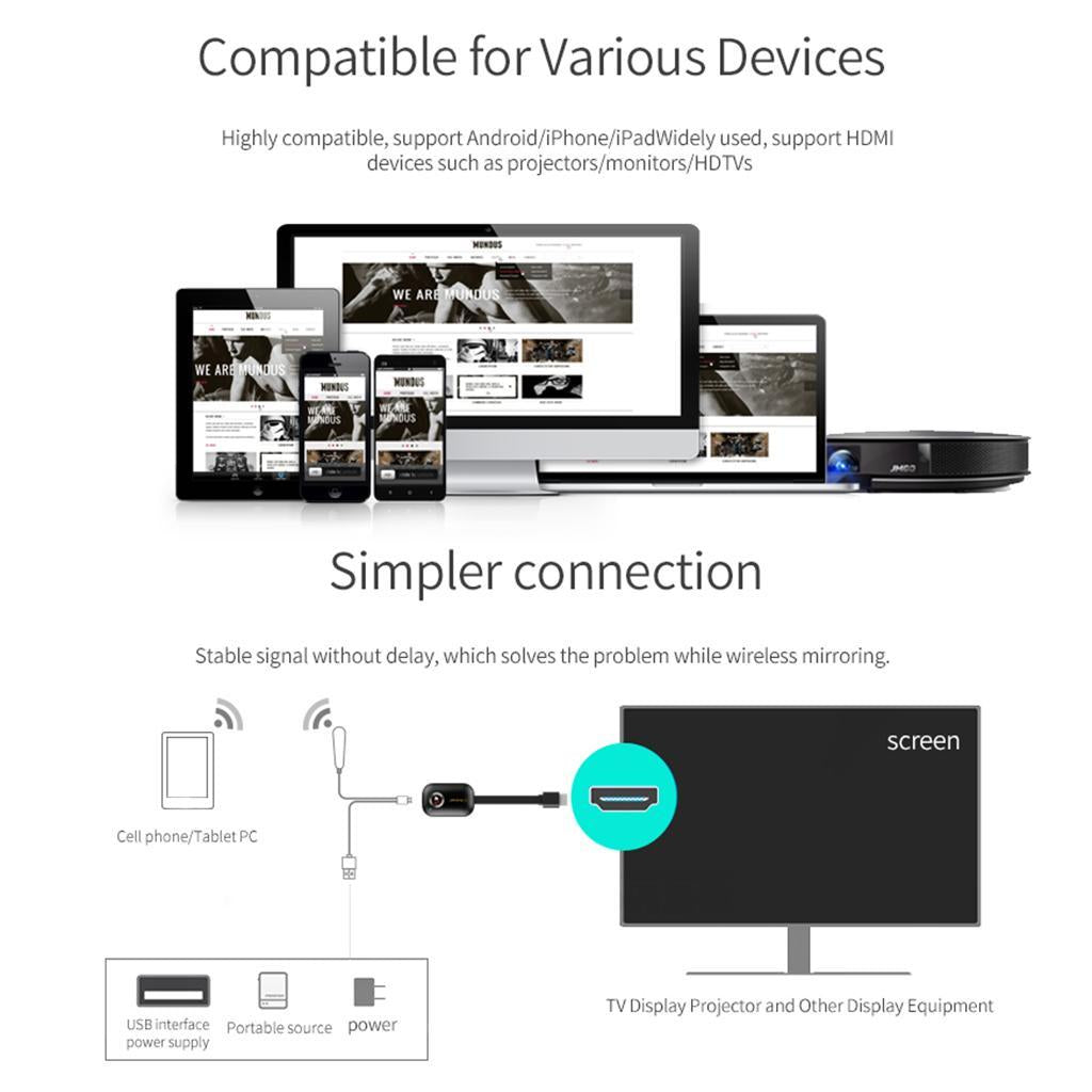 Wireless Display Dongle 1080P/4K Cast Things to Big Screen Dual-core 4K