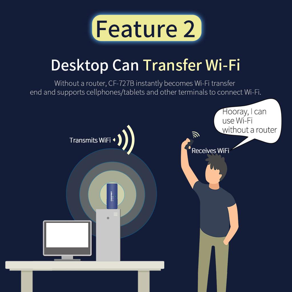 1300Mbps USB Bluetooth 4.2 WiFi Adapter Dual Band Dongle for PC Computer Mac