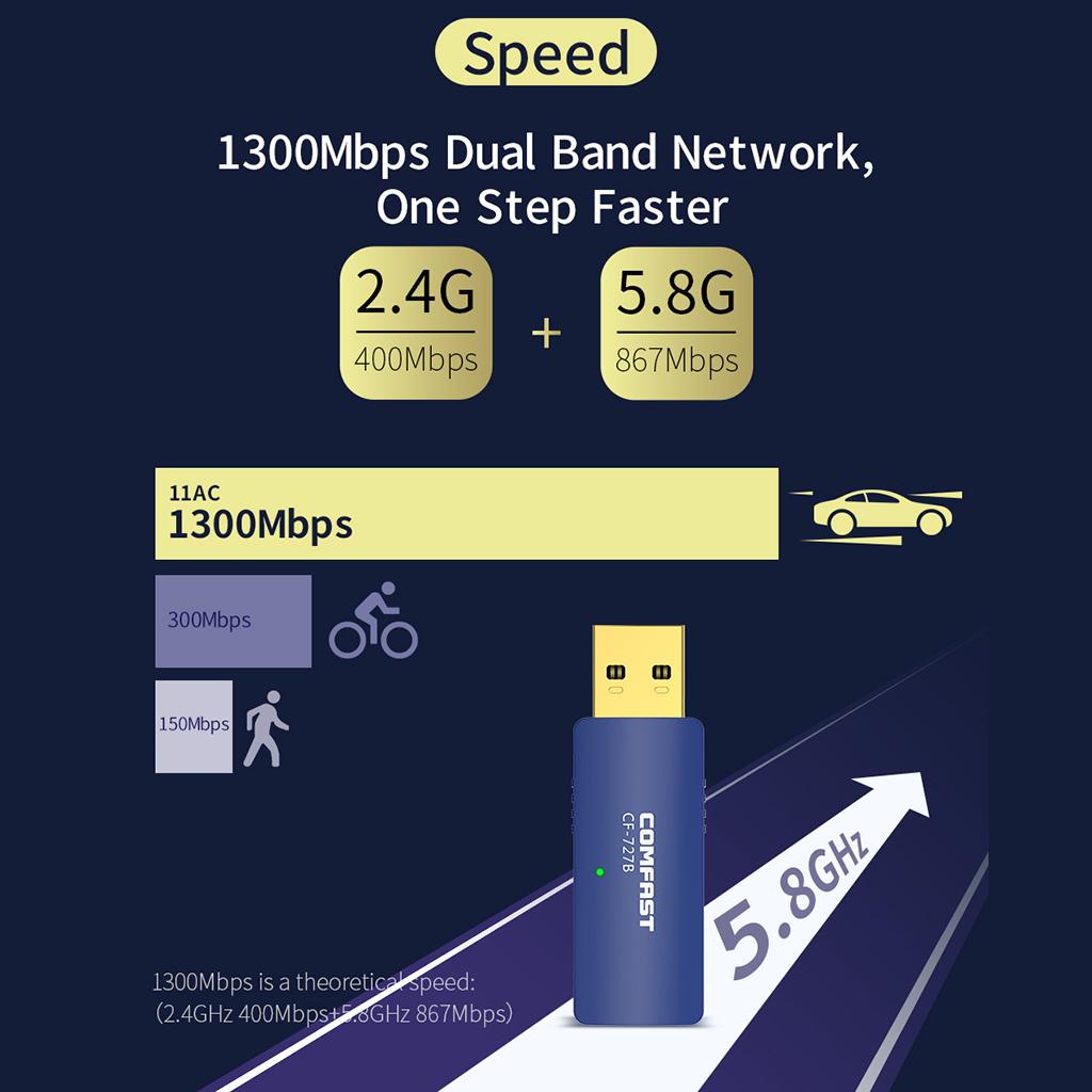 1300Mbps USB Bluetooth 4.2 WiFi Adapter Dual Band Dongle for PC Computer Mac