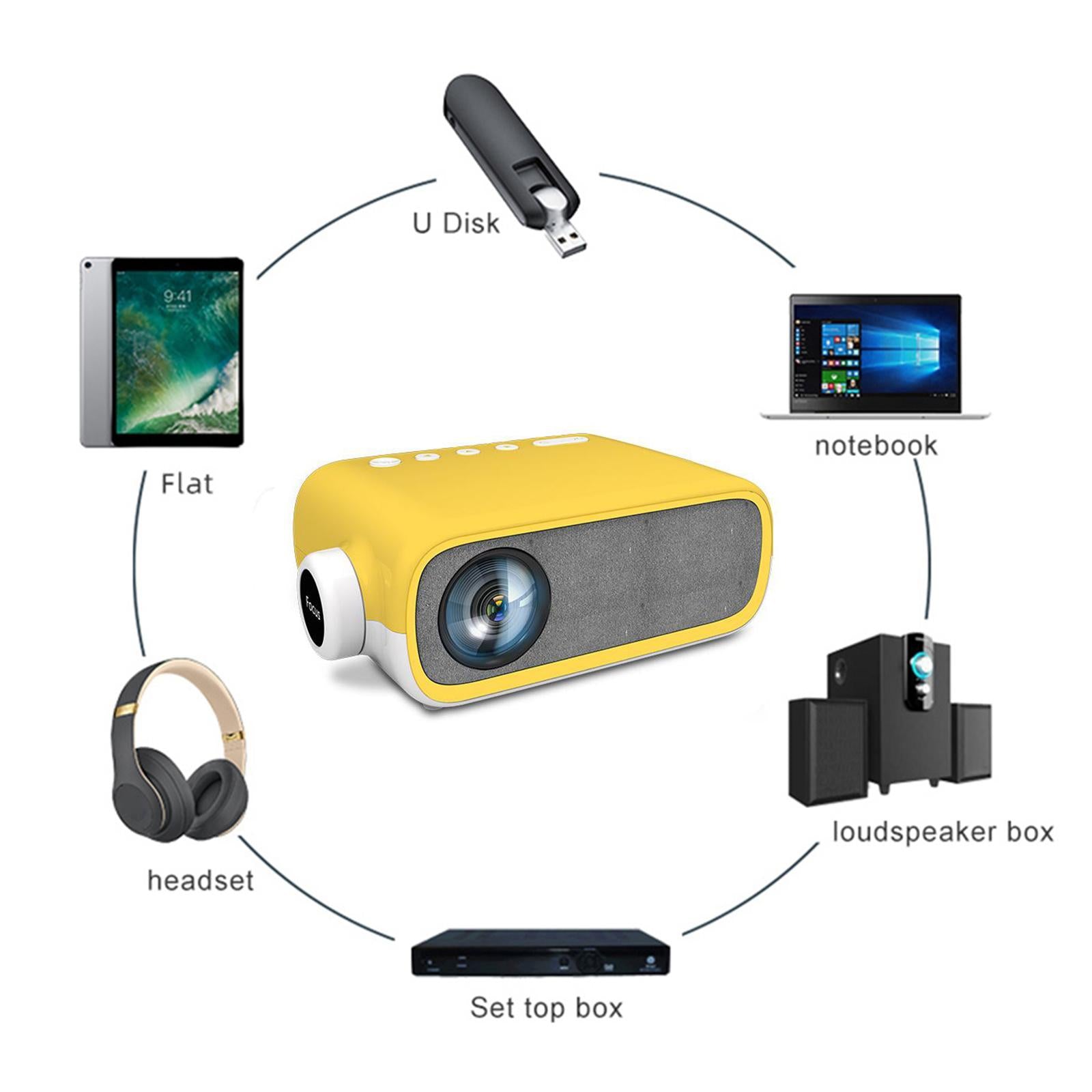 Mini Projector 1080P 80'' with LED Lamp HDMI AV USB AUX Interfaces US Yellow