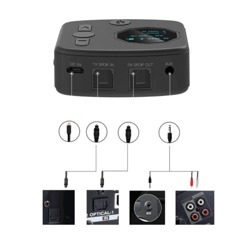 Bluetooth 5.0 Transmitter Receiver 2-In-1 Dual Link Wireless for Headphones