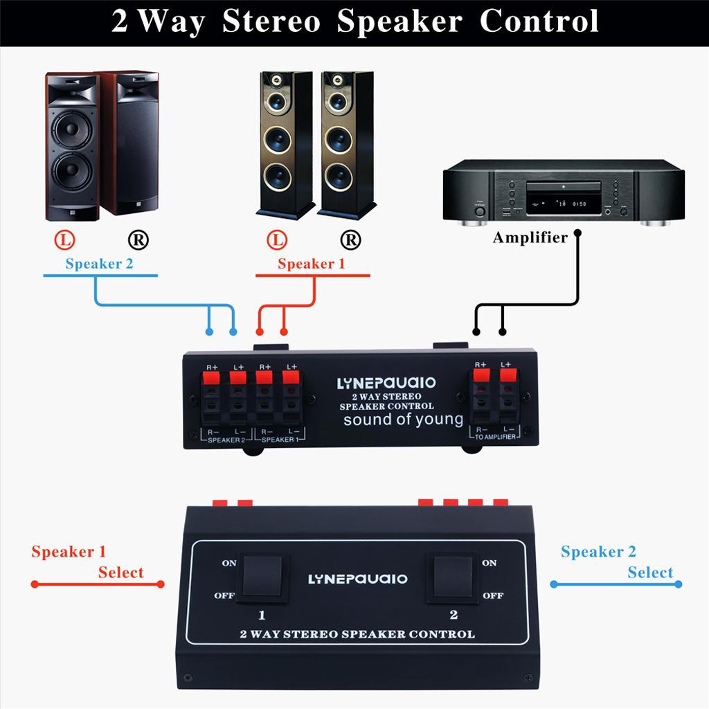 1 input and 2 output of Passive 2 channel Speaker Switch Distributor Black