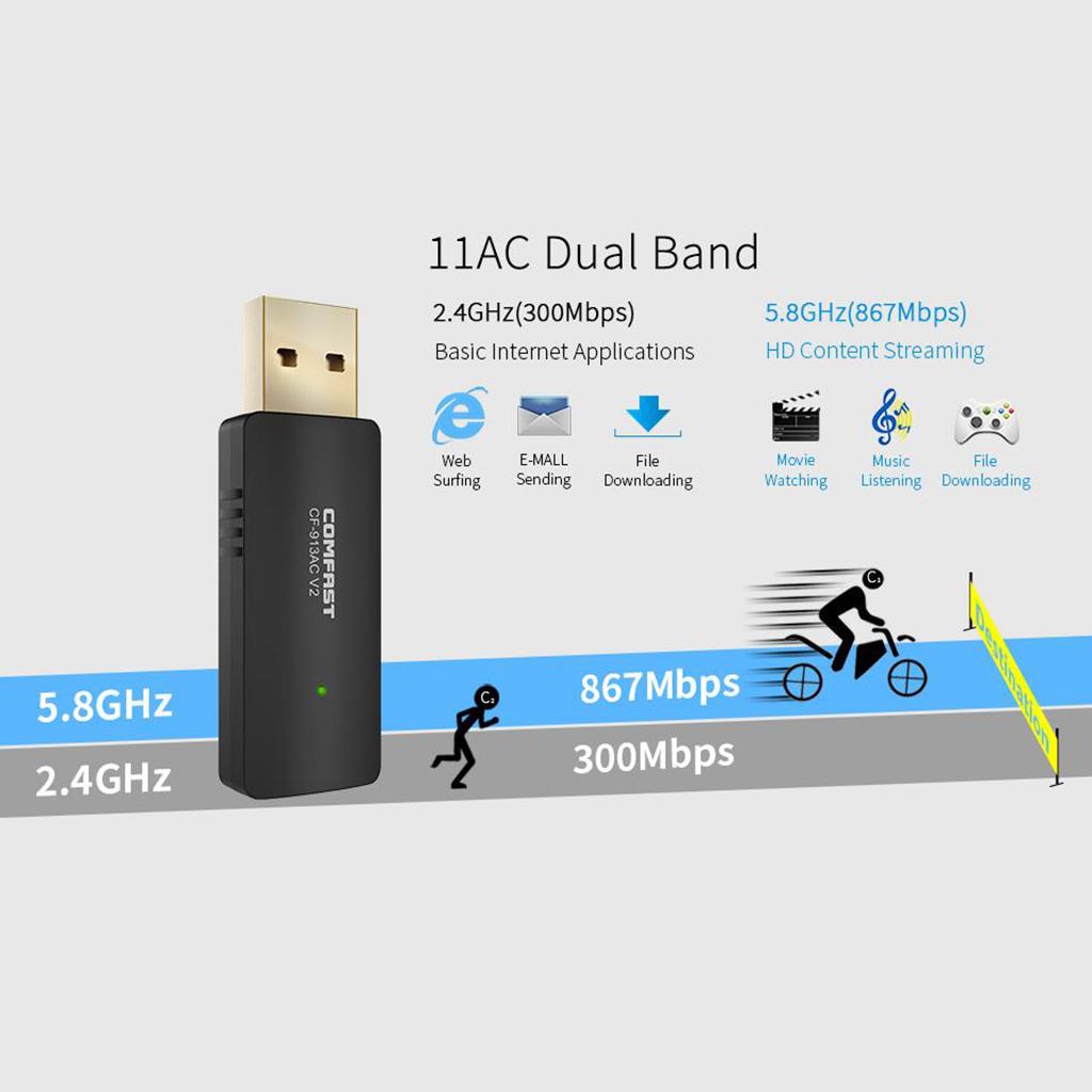 Wireless USB 3.0 WiFi Adapter 1200Mbps, WiFi Dongle Dual Band 2.4GHz/5GHz