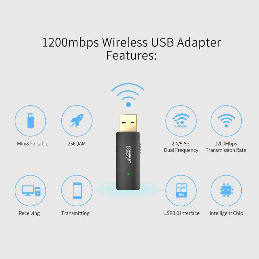 Wireless USB 3.0 WiFi Adapter 1200Mbps, WiFi Dongle Dual Band 2.4GHz/5GHz