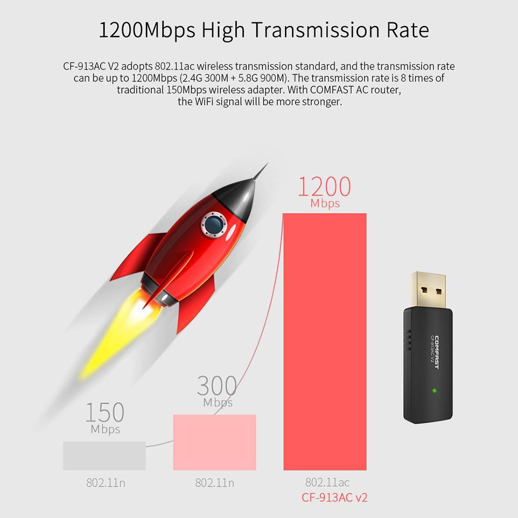 Wireless USB 3.0 WiFi Adapter 1200Mbps, WiFi Dongle Dual Band 2.4GHz/5GHz