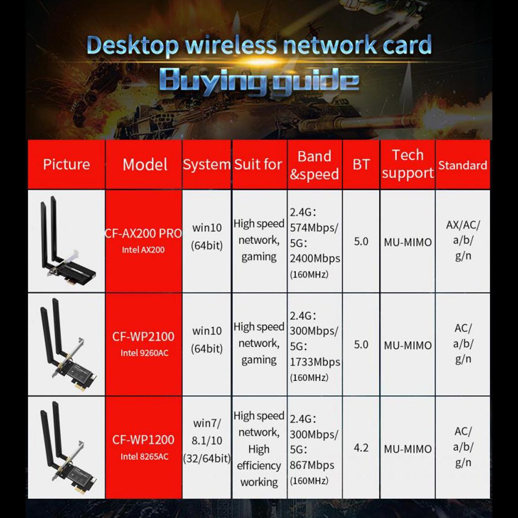 AX200 3000Mbps WiFi PCI-E Adapter Dual Band Bluetooth Receiver Network Card