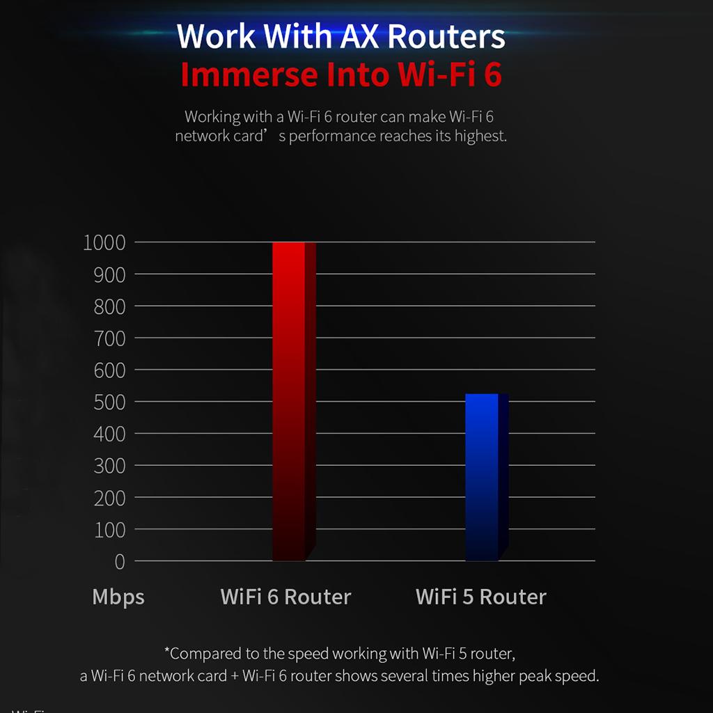 AX200 3000Mbps Gamer Wireless PCI-Express Adapter Chip for Computer Laptop