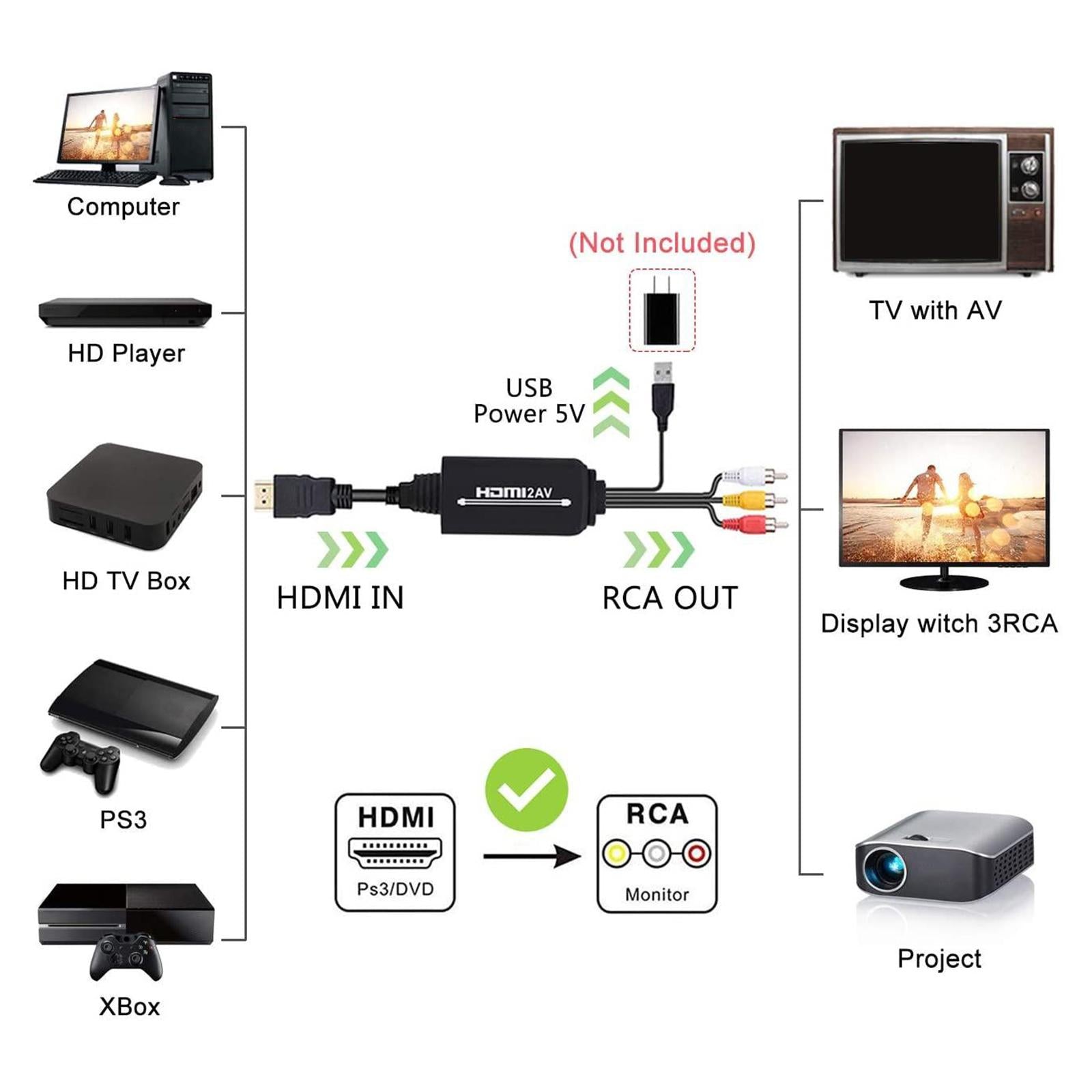 1080P HDMI to 3 RCA Video Audio Converter Cable Adapter for PS4 HDTV Style 1