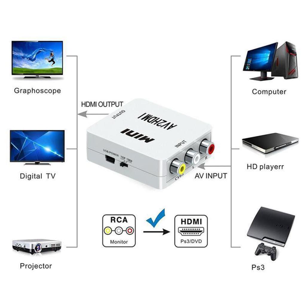 1080P CVBS to HDMI Video Converter Box with USB Cable for HD TV Projector White