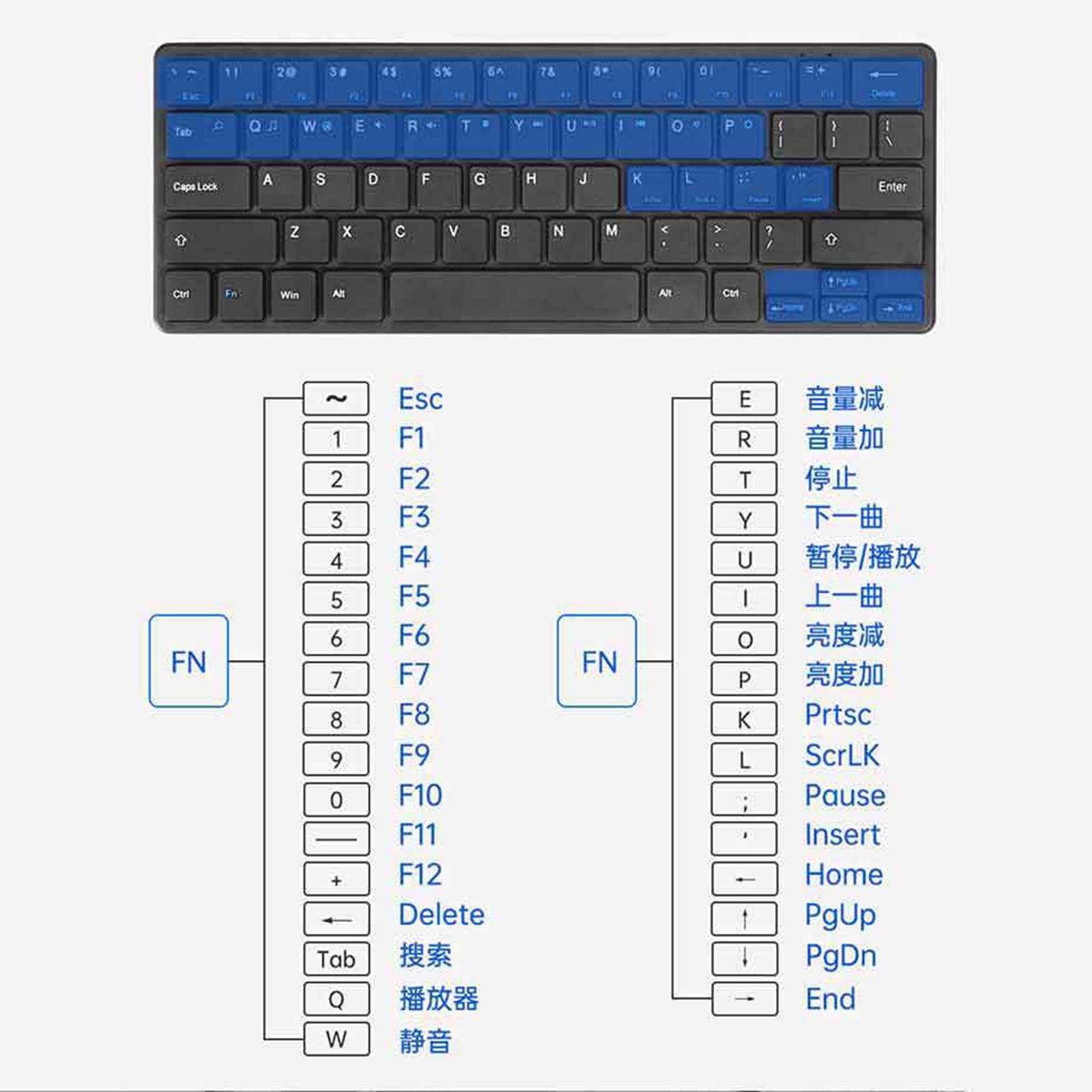 Wireless Mouse Keyboard Combo Less Noise Comfortable for Office Game Player