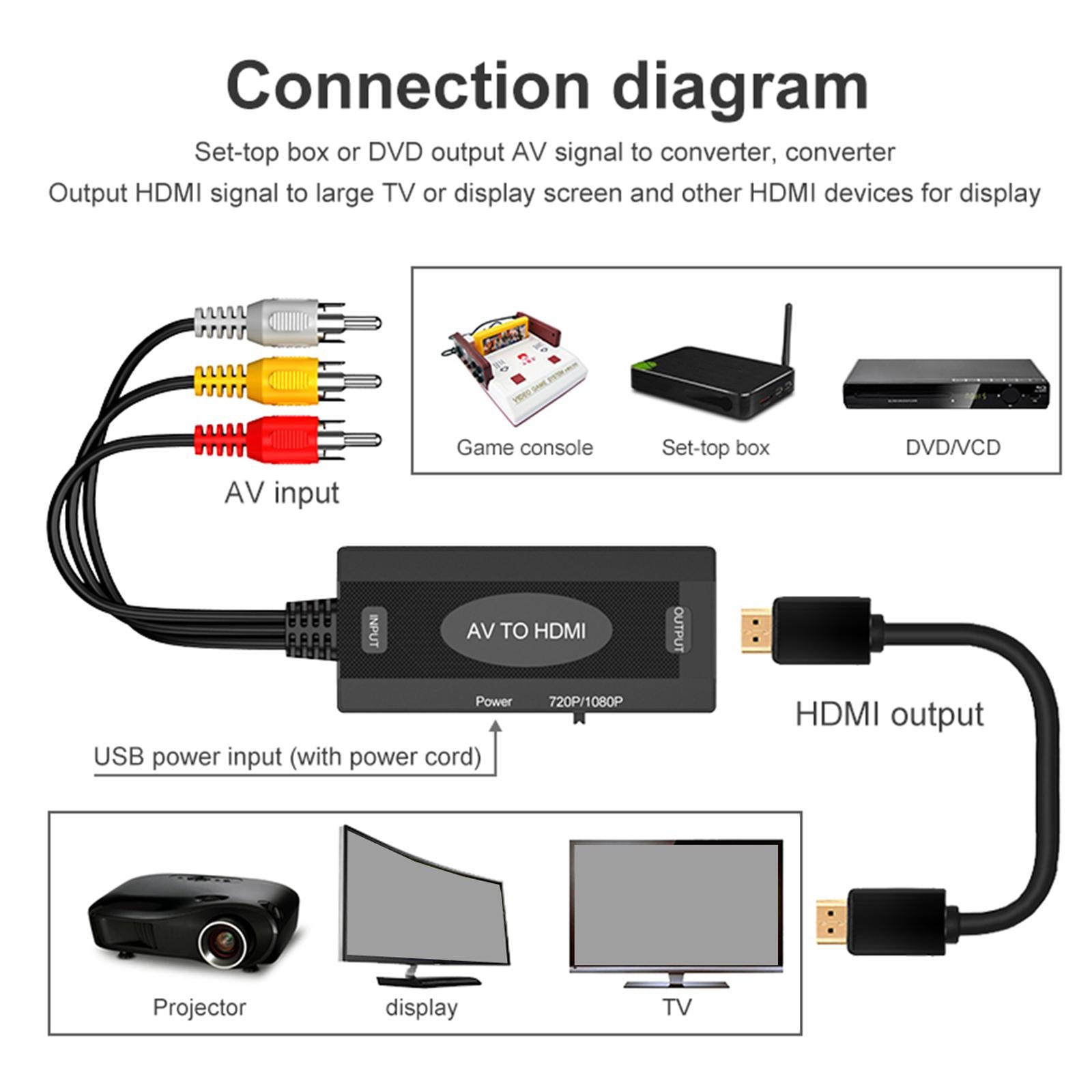 RCA to HDMI / HDMI to RCA Converter Cable AV Adapter for TV PC Laptop Tool AV to HDMI