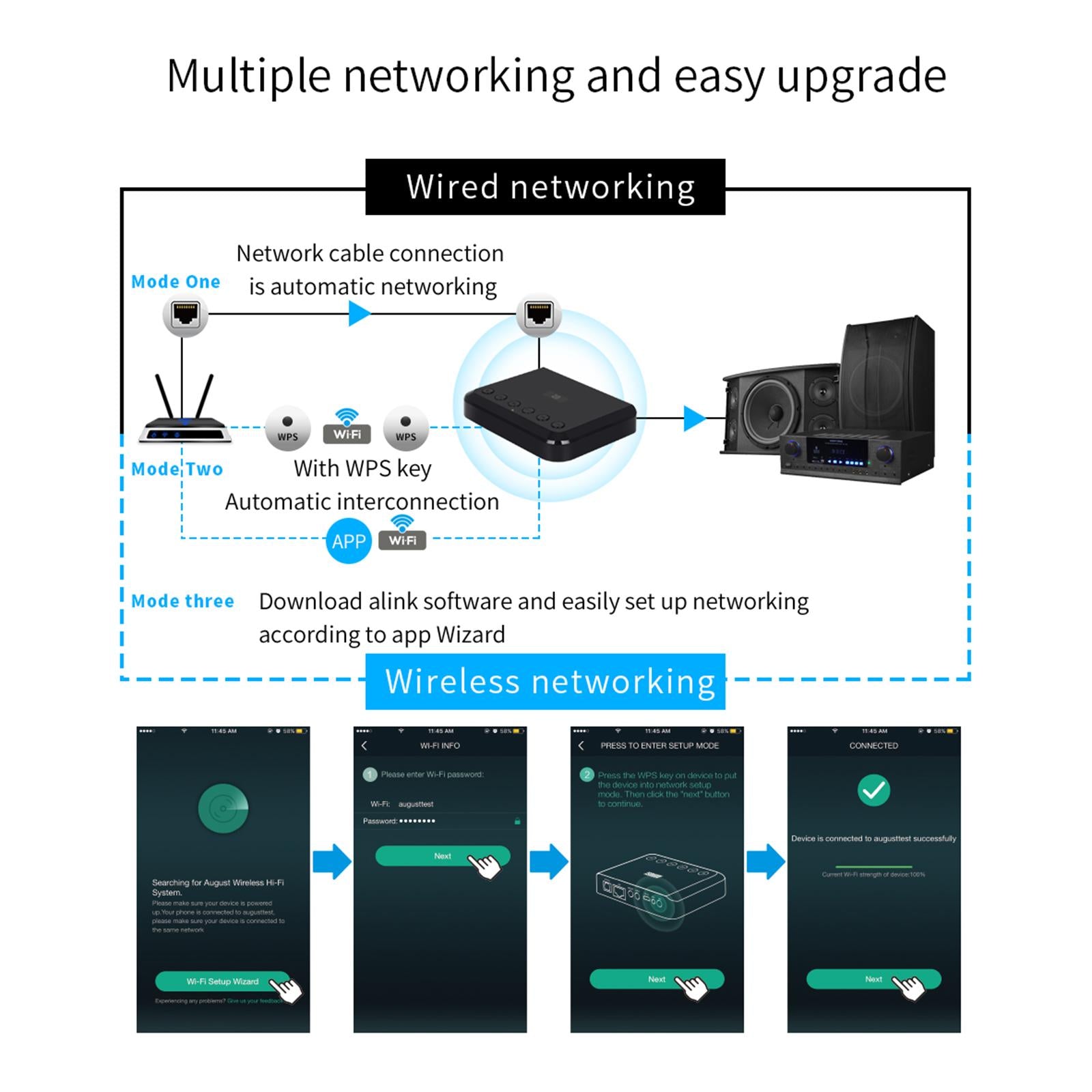 Wireless WiFi Audio Receiver Wr320 3.5mm for Home Bluetooth V4.0 Receiver