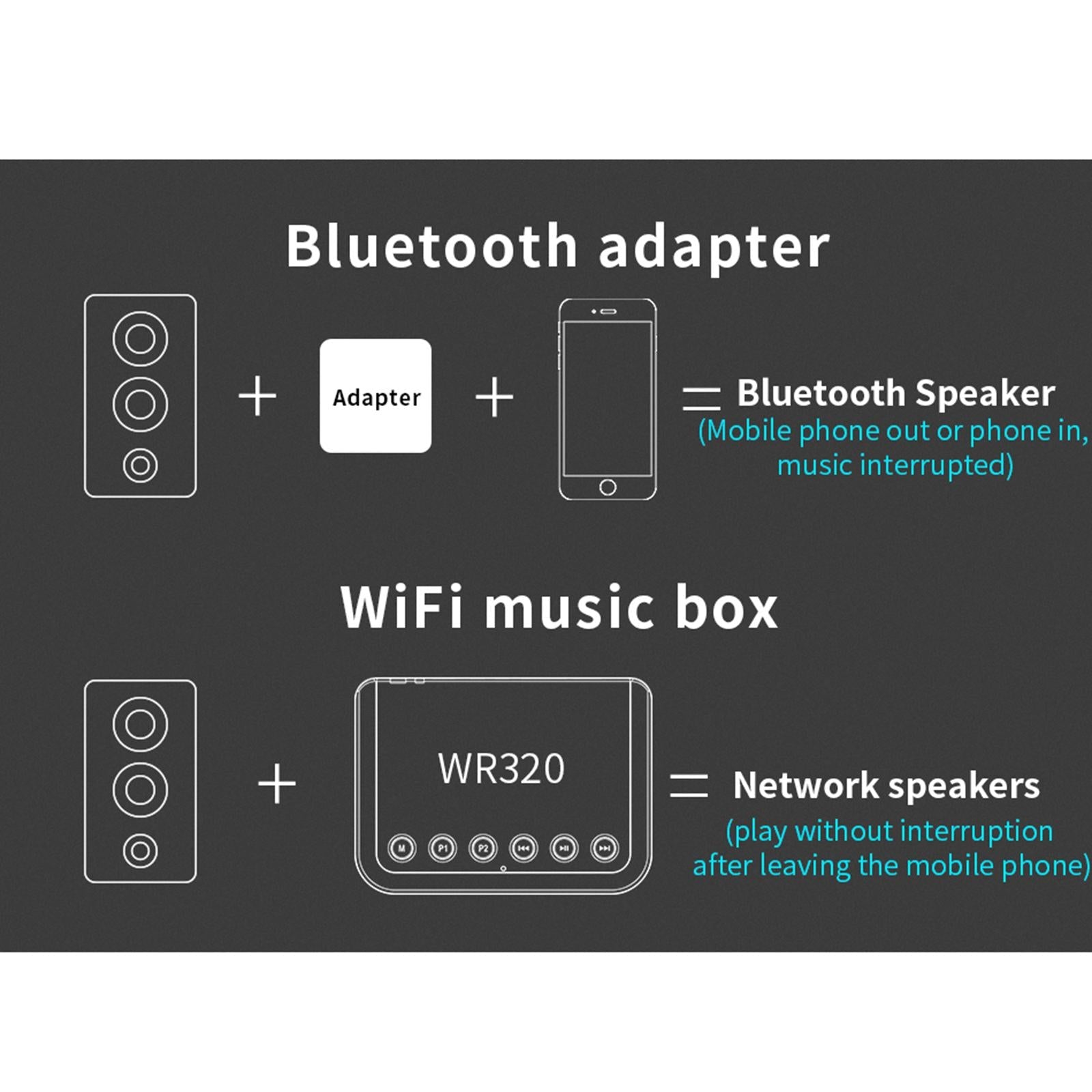 Wireless WiFi Audio Receiver Wr320 3.5mm for Home Bluetooth V4.0 Receiver