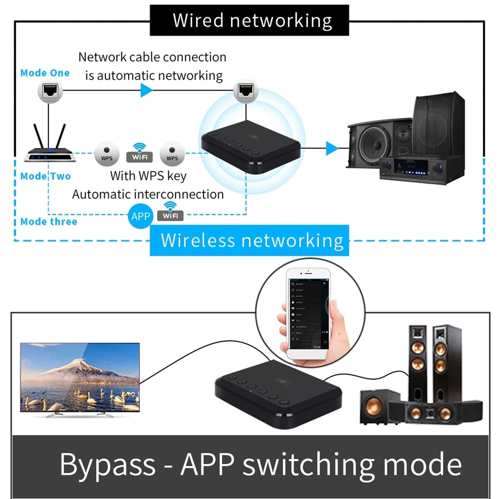 Wireless WiFi Audio Receiver Wr320 3.5mm for Home Bluetooth V4.0 Receiver