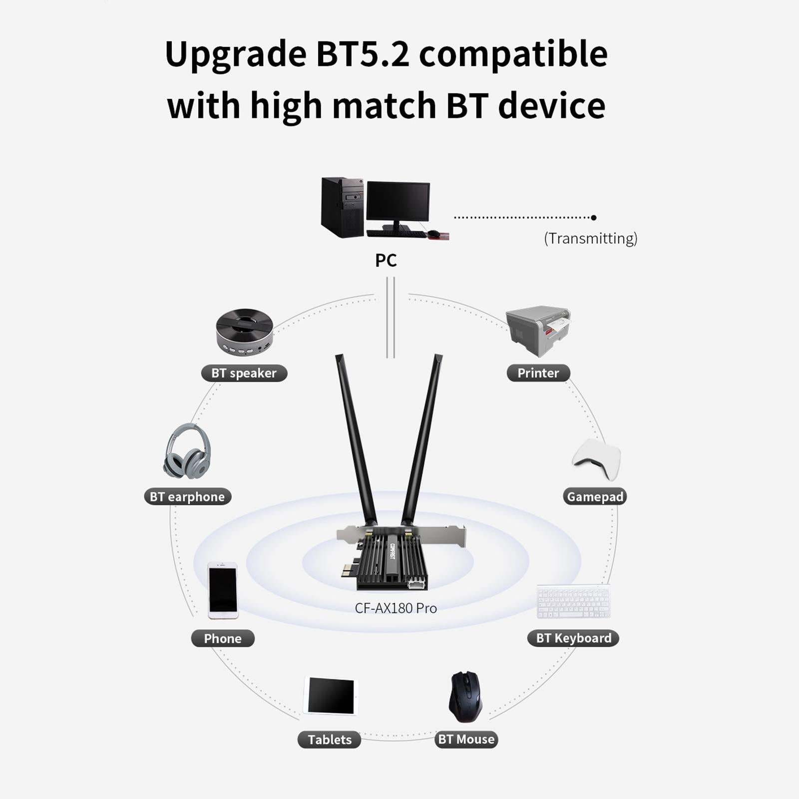 Network Adapter Card AC Dual Band AX 1800Mbps for Windows 10/11 (64Bit)