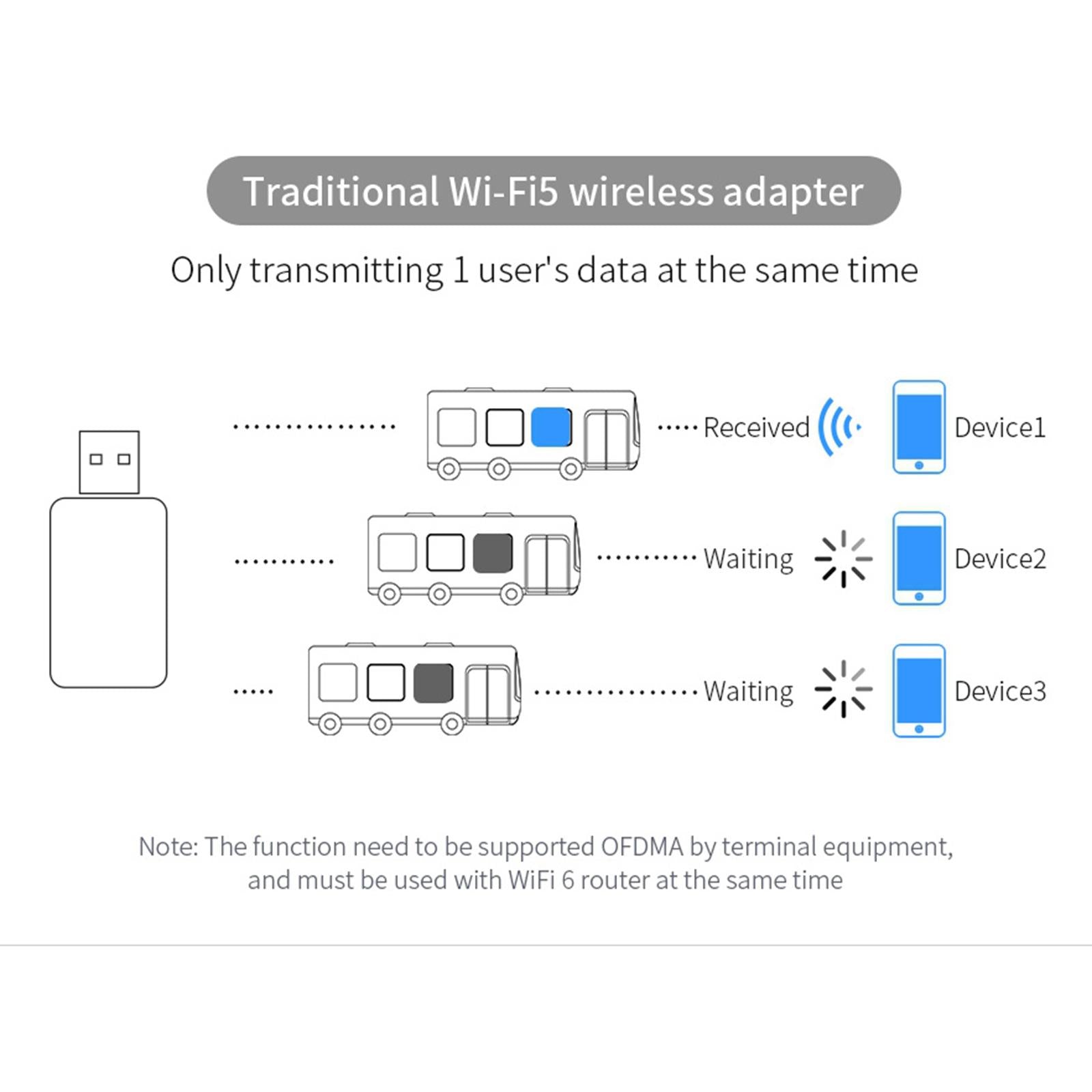 1800Mbps USB WiFi Adapter 802.11AX for Computer Desktop Support Win 7/Win 10