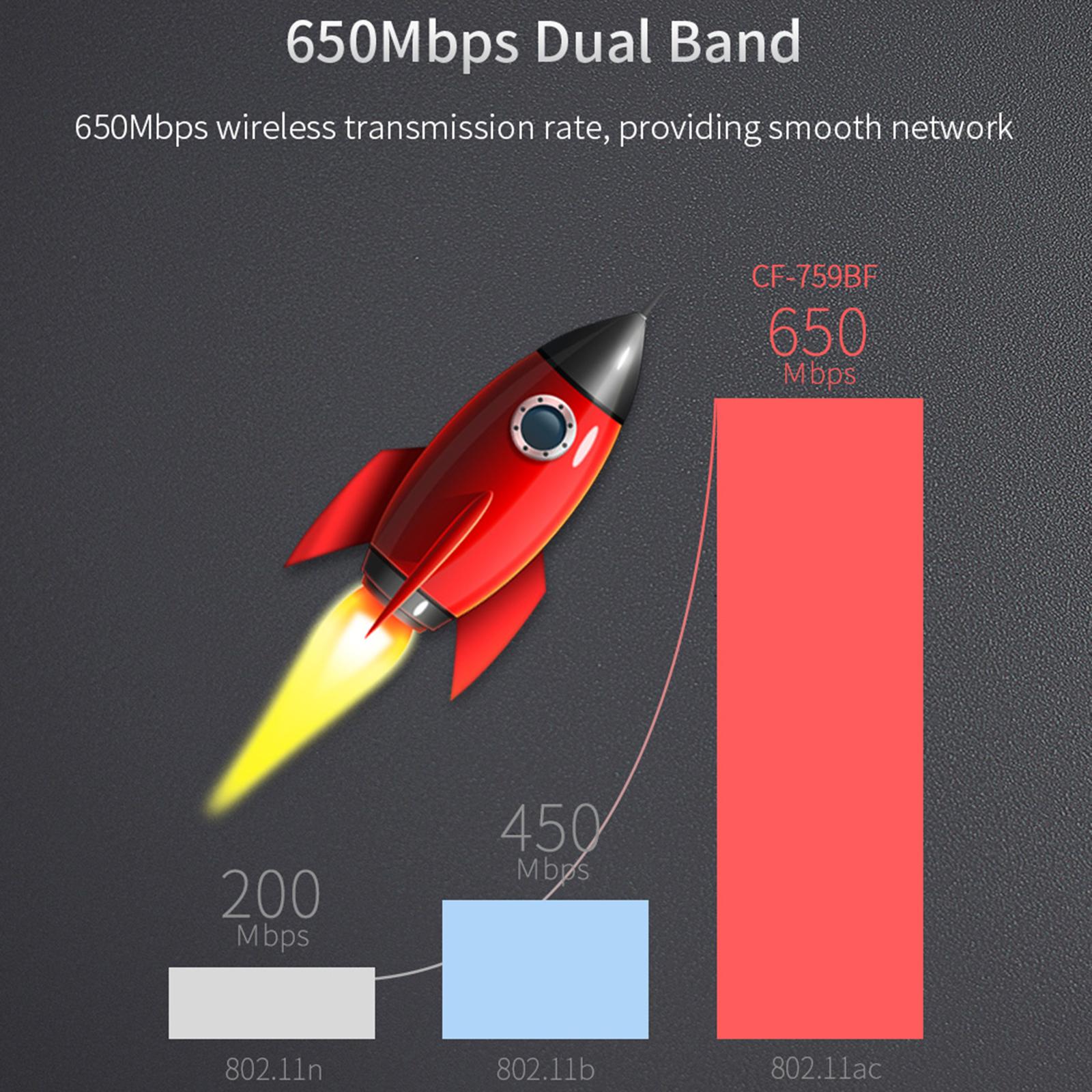 759BF Adapter Bluetooth 4.2 Dual-Band 2.4GHz 5.8GHz for Desktop 64Bit 32Bit