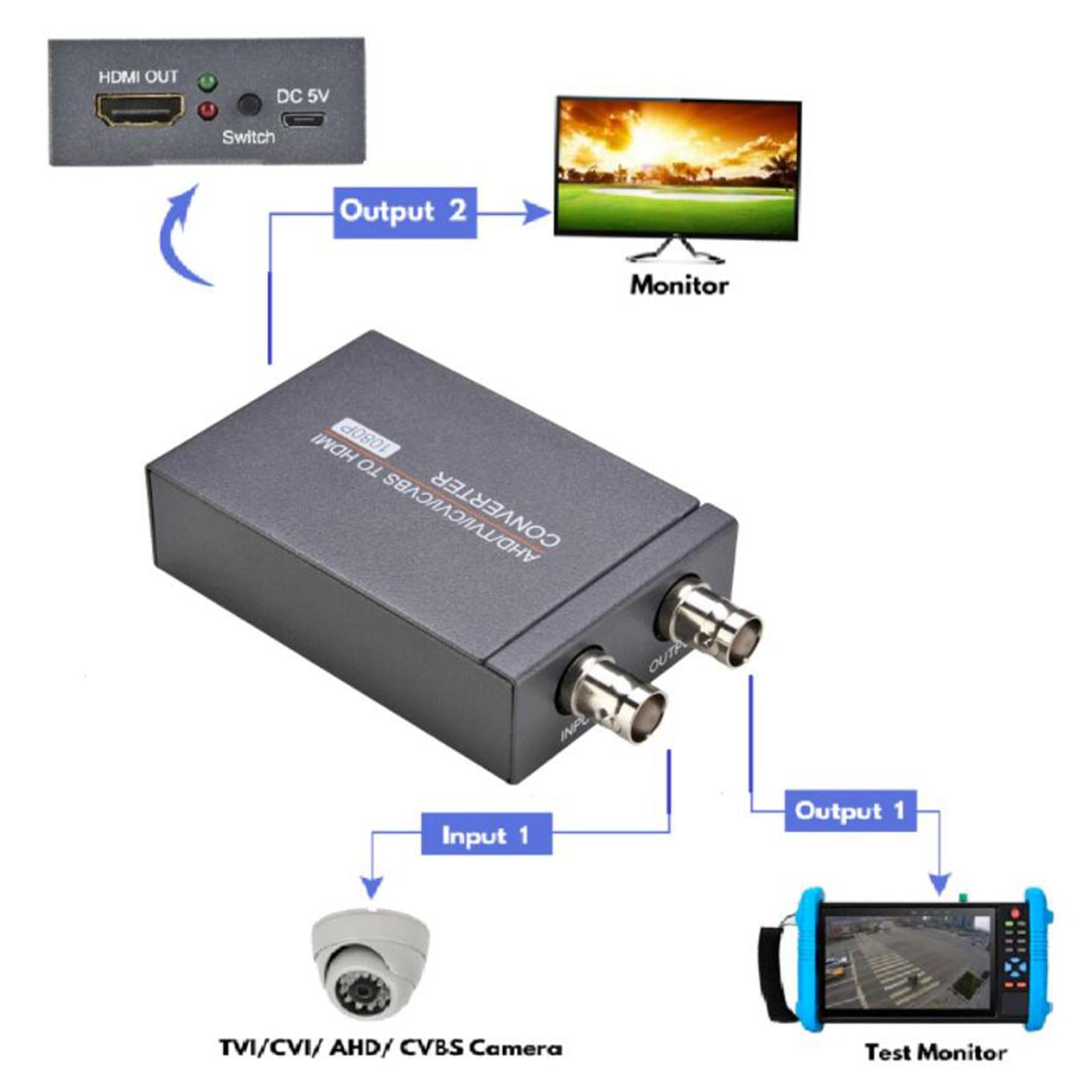 Professional Tvi/Cvi/AHD to HDMI Converter Full HD 4K for Monitor HDTV Dvrs/