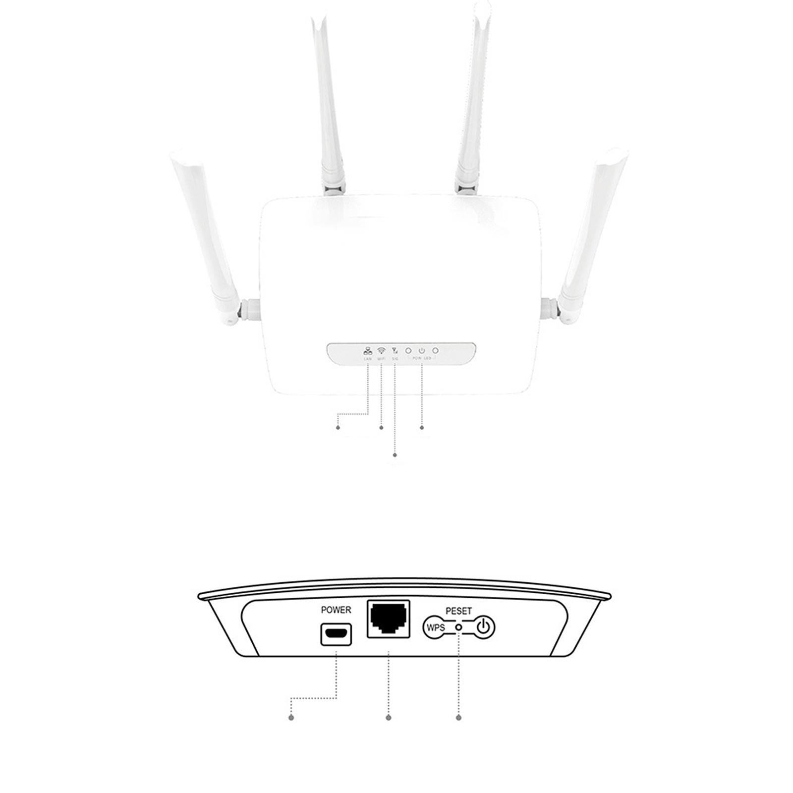 4G Router LTE Wireless WiFi Router 4 Aerial for online Game HD Video