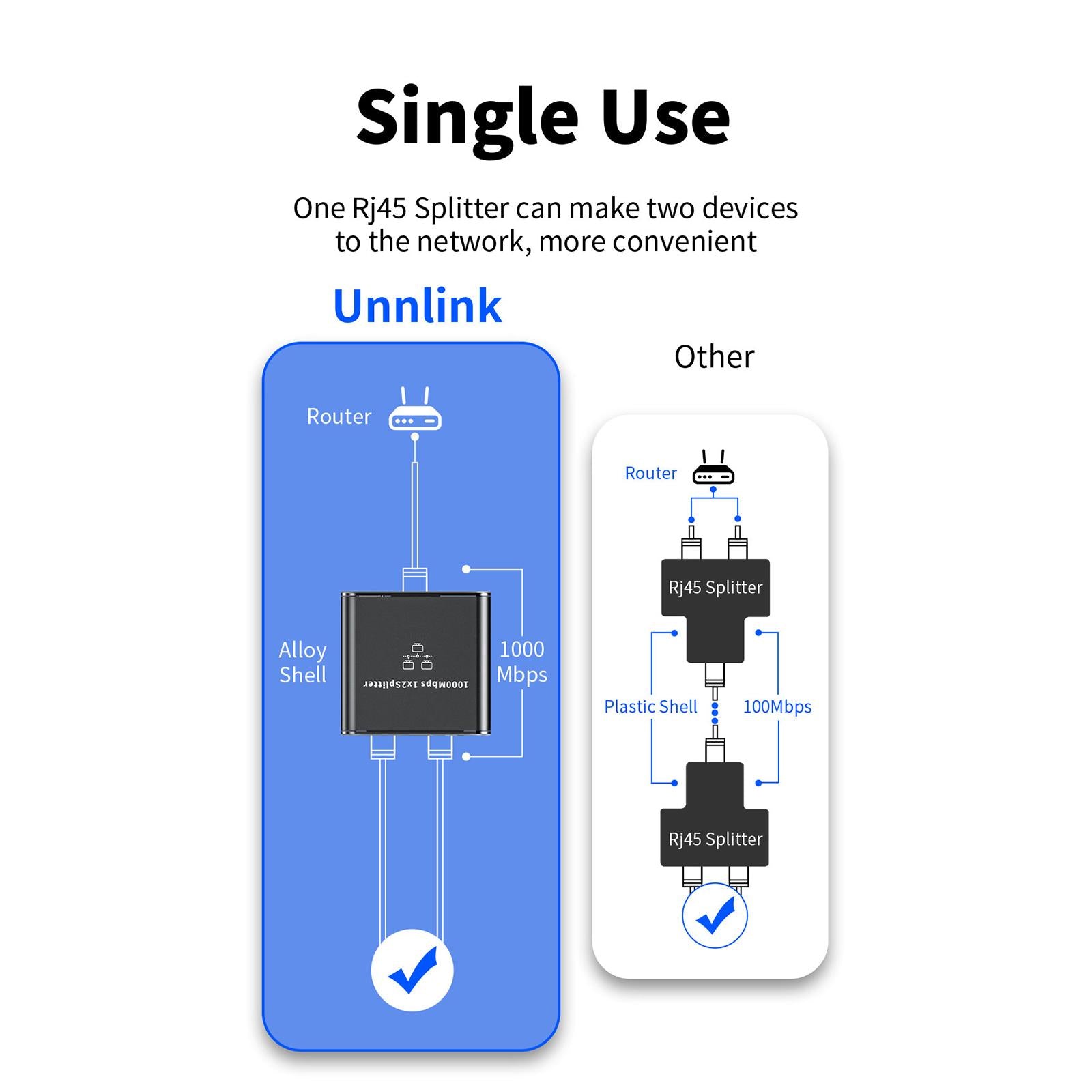 1 in 2 Out Wide Compatibility 8P8C RJ45 Splitter for Cat8 TV Boxes Computers