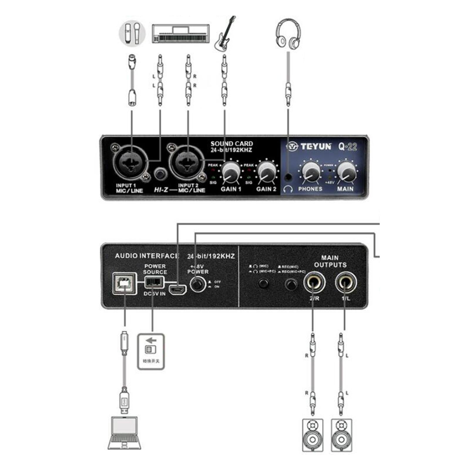 Podcast Equipment for The Guitarist, Vocalist, Podcaster or Producer Audio