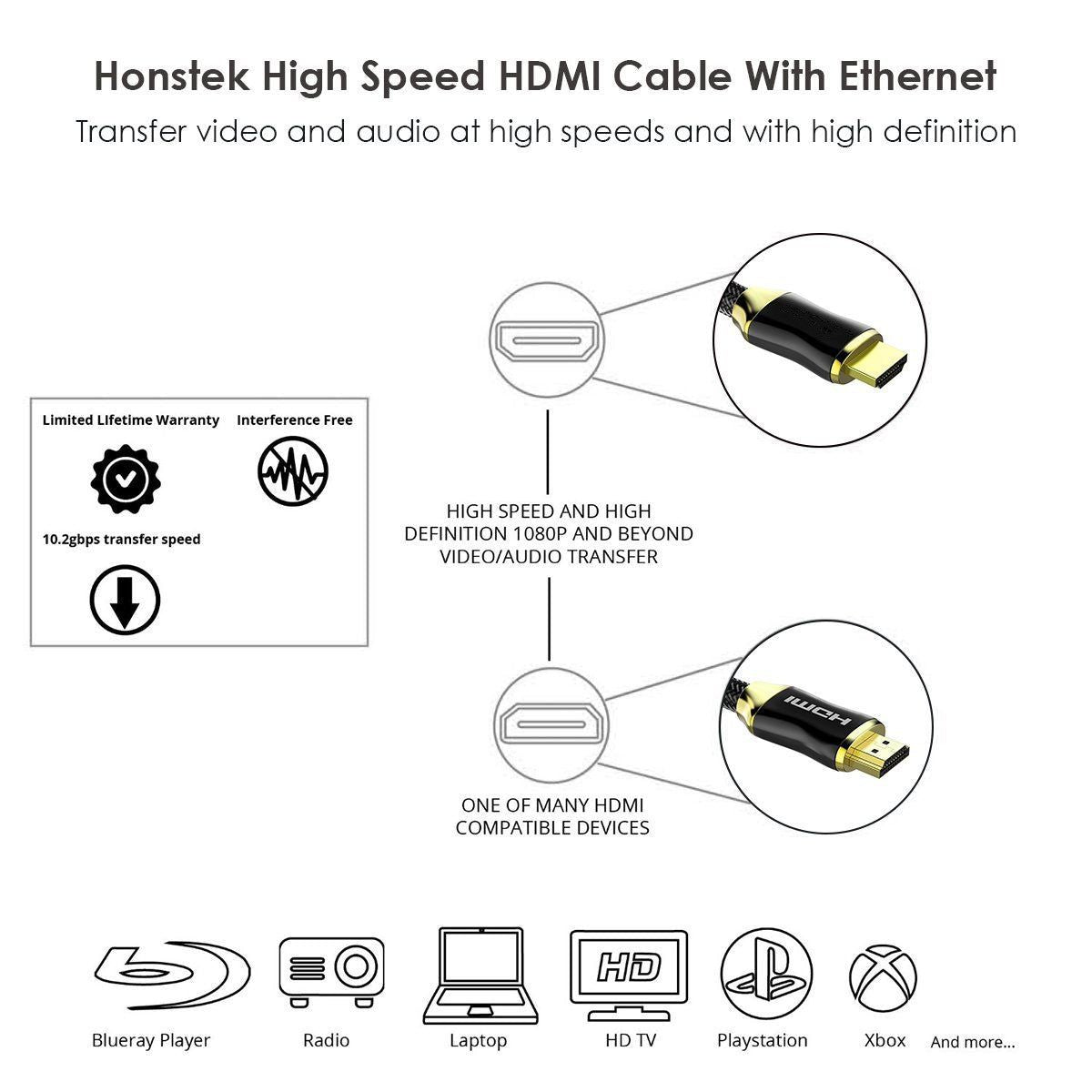 0.5m 28AWG 4K HDMI 2.0 Cable Nylon Braided HDMI Cord for PS3 / HDTV / Projector - Matte Black - UNIQKART