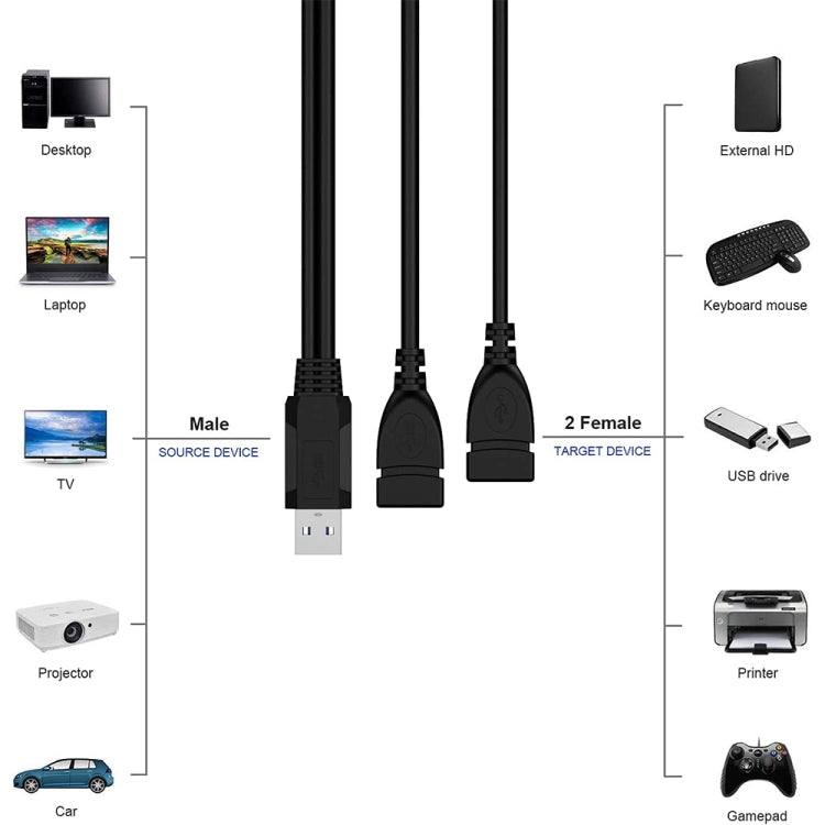 USB 2.0 Male to 2 Dual USB Female Jack Adapter Cable for Computer / Laptop, Length: About 30cm (Black)