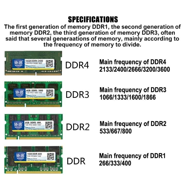 XIEDE X014 DDR2 533MHz 1GB General Full Compatibility Memory RAM Module for Desktop PC