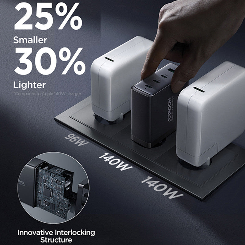 Joyroom TCG05 140W GaN EU Plug Charger USB + 3*Type-C Phone Tablet Fast Charging Adapter with Type-C to Type-C Cable